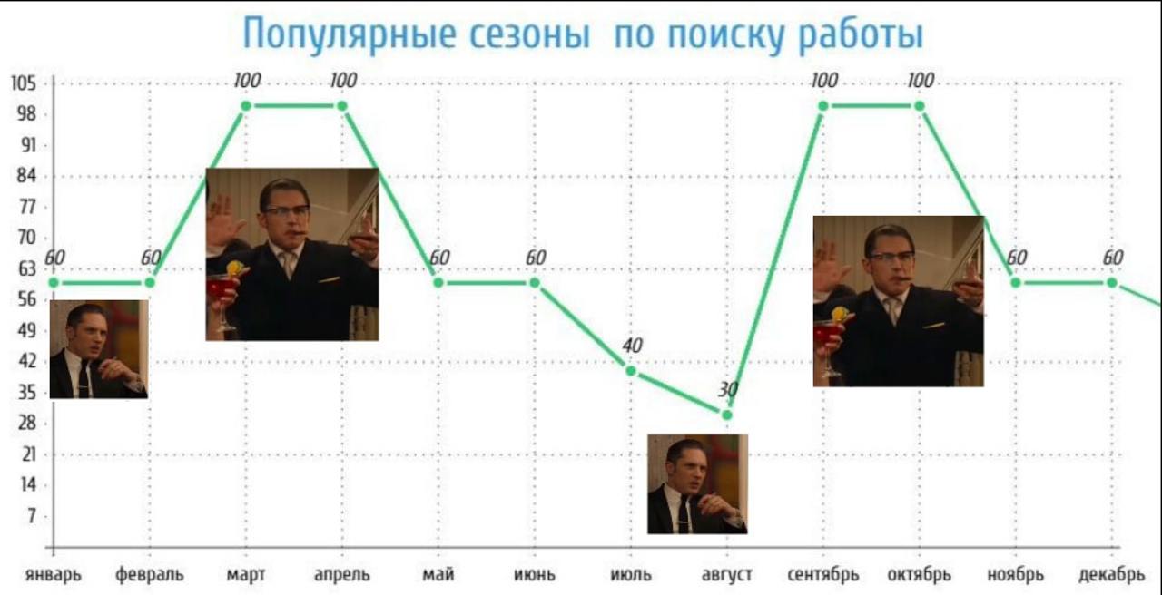 Поиск работы в 2025 году: мой опыт и стратегии image preview